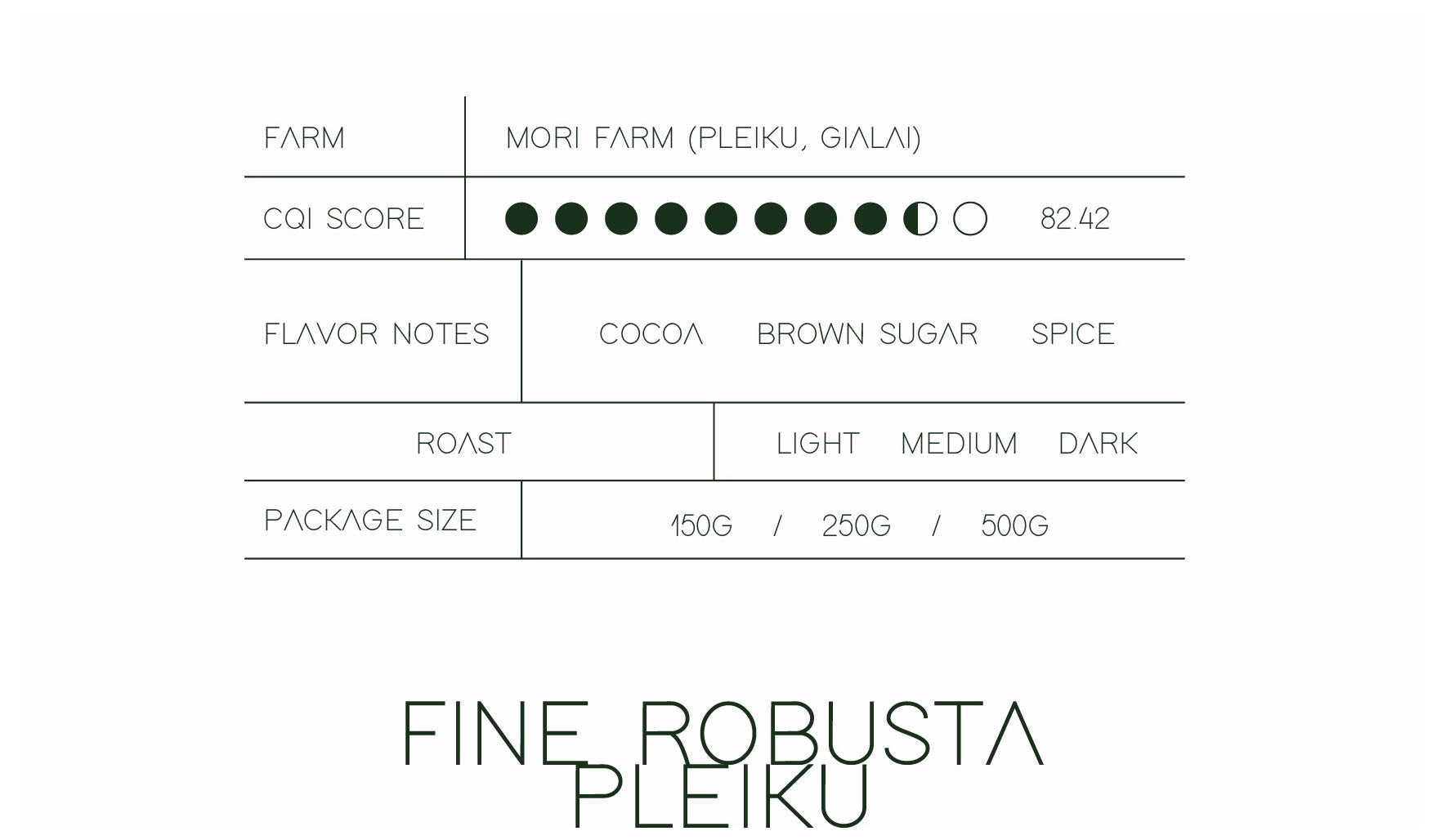 Fine Robusta Pleiku