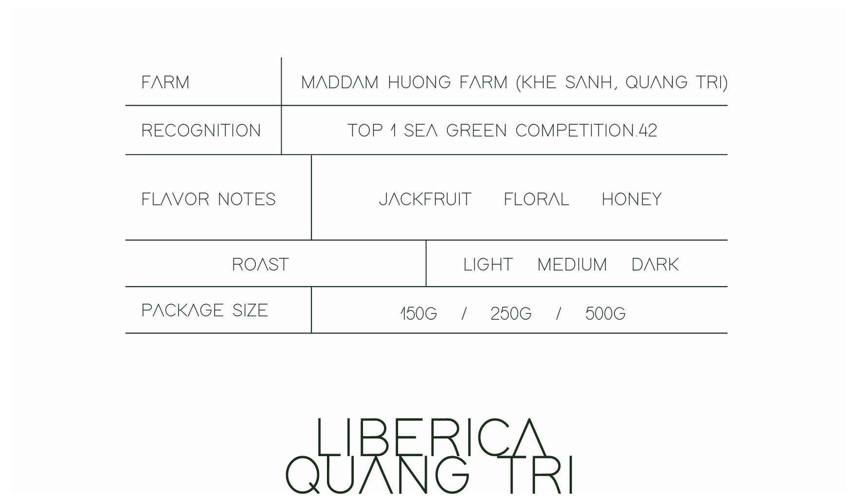 Liberica Quang Tri